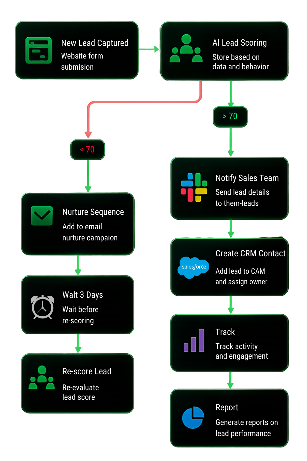 WEXL workflow